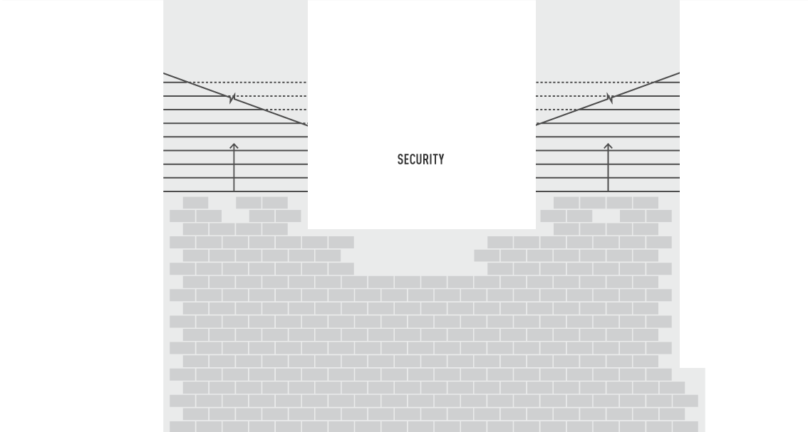 Plan sommaire des dalles de la section 3 de l'édifice Decelles