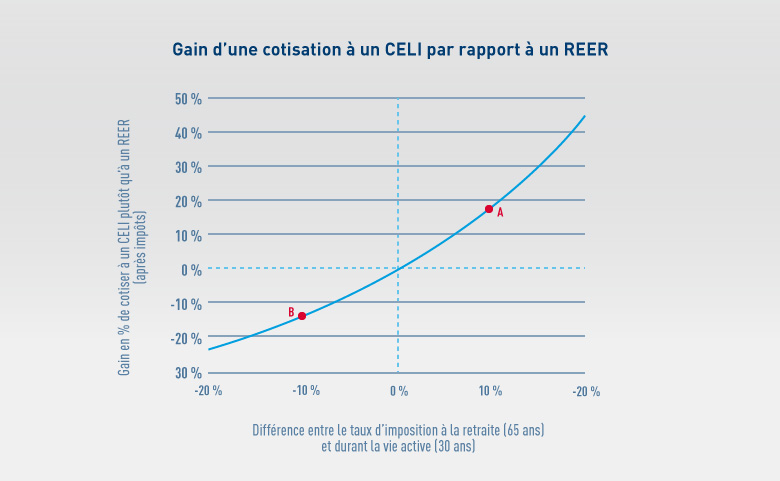 Graphique Graphique