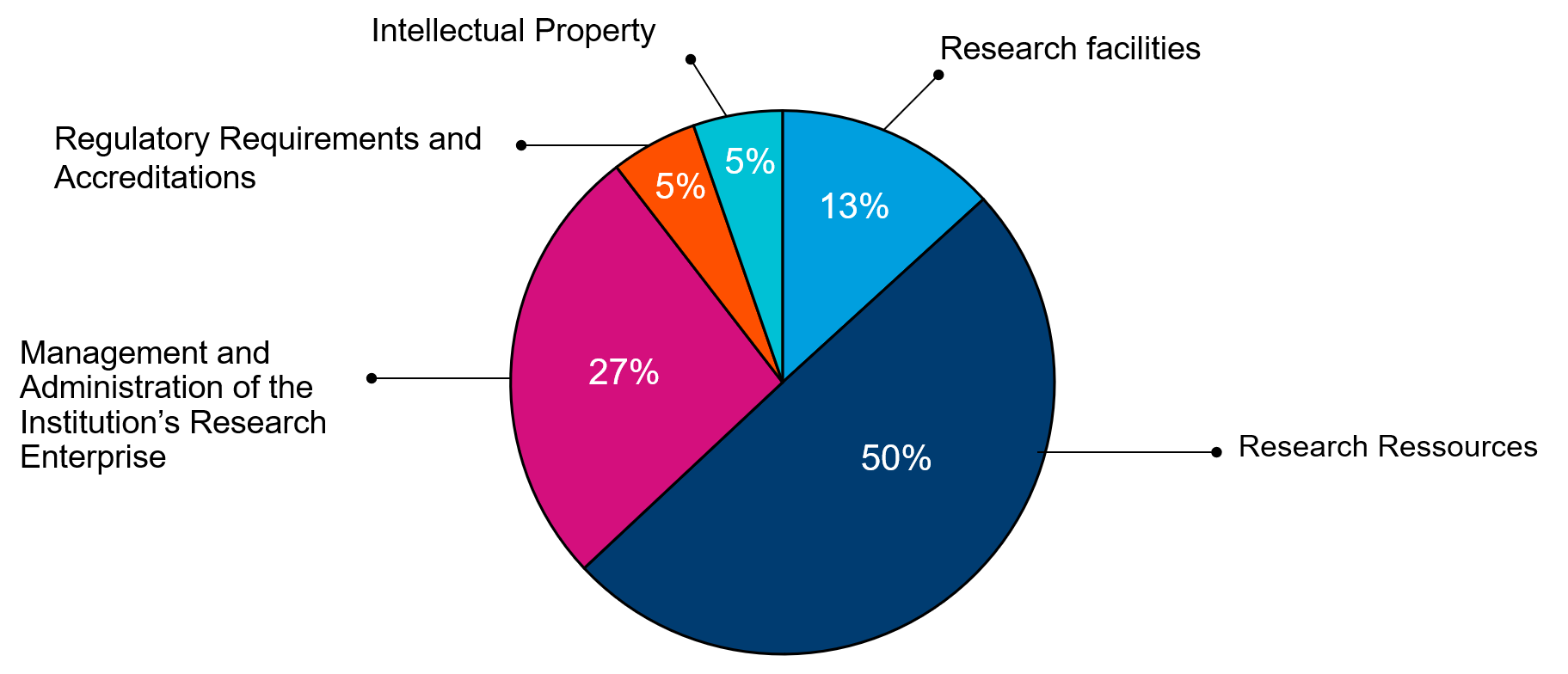 Fond soutien à la recherche 2015-2016