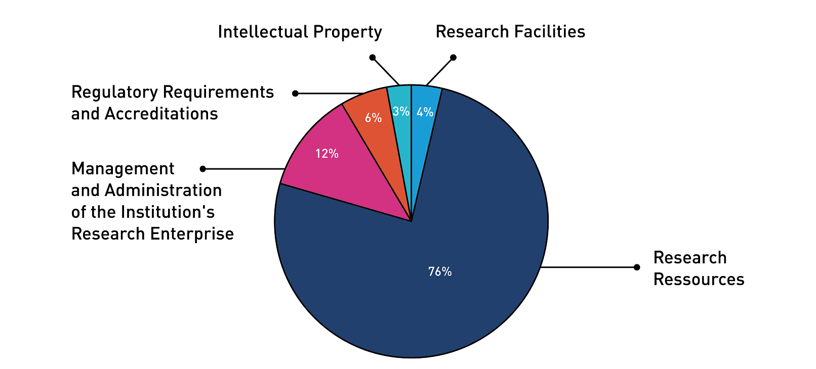 Research Support Fund 2021-2022