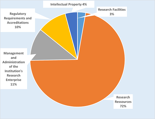 Research Support Fund 2025-2026