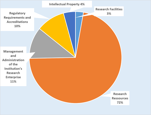 Research support fund
2026-2027 Research support fund 2026-2027