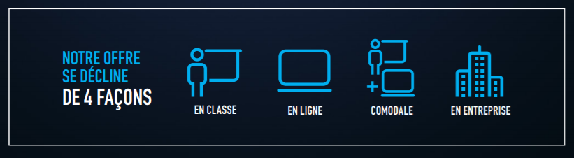 Notre offre se décline de 4 façons