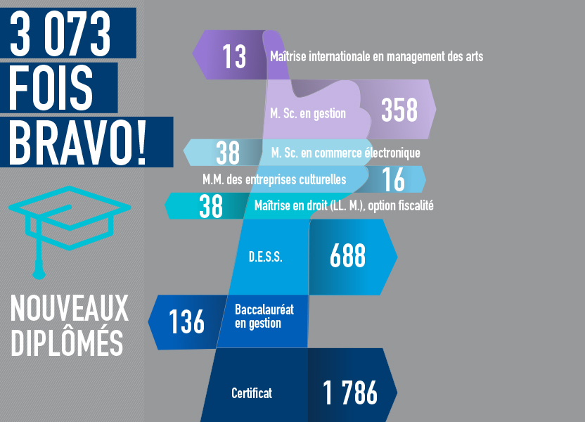 Infographie nouveaux diplomés