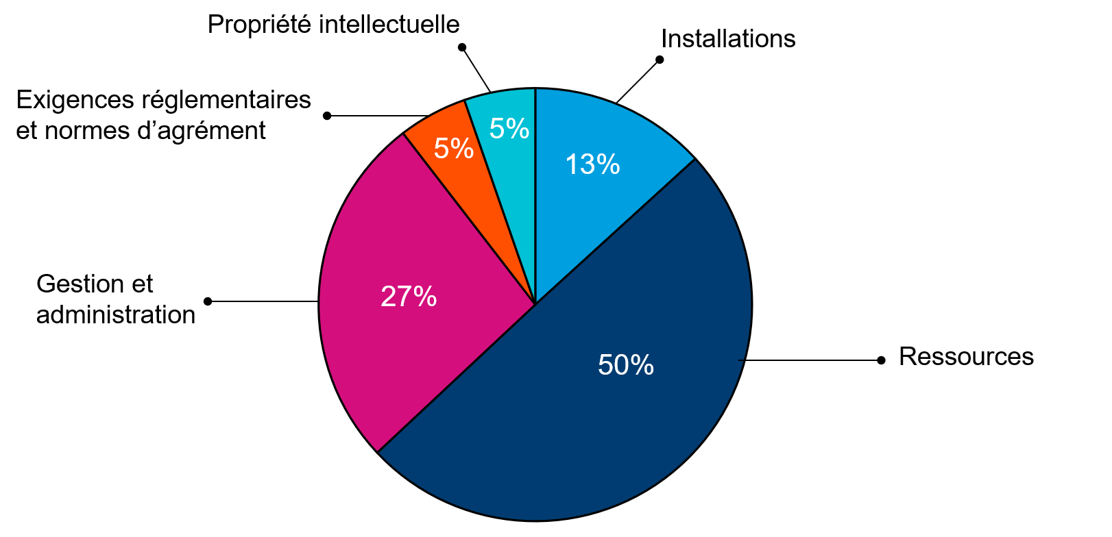 Fond soutien à la recherche 2015-2016